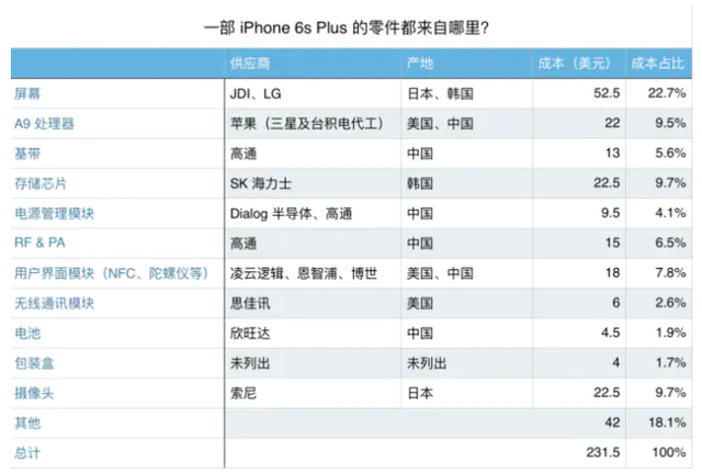 法版的苹果手机在中国好用吗猫哥评测卖的苹果资源手机靠谱-第2张图片-平心在线