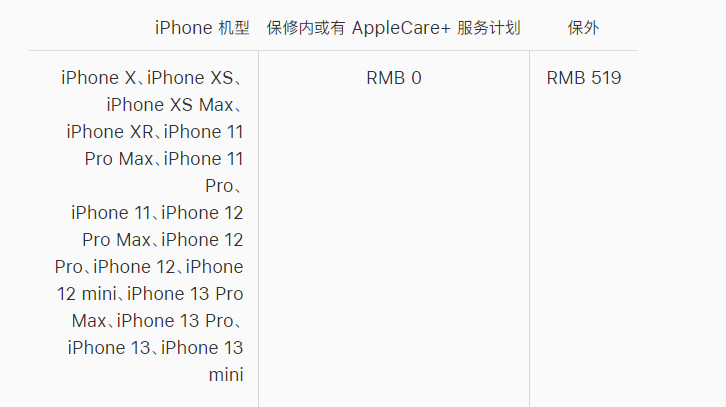 所有苹果手机价格所有苹果手机发布时间表-第2张图片-平心在线