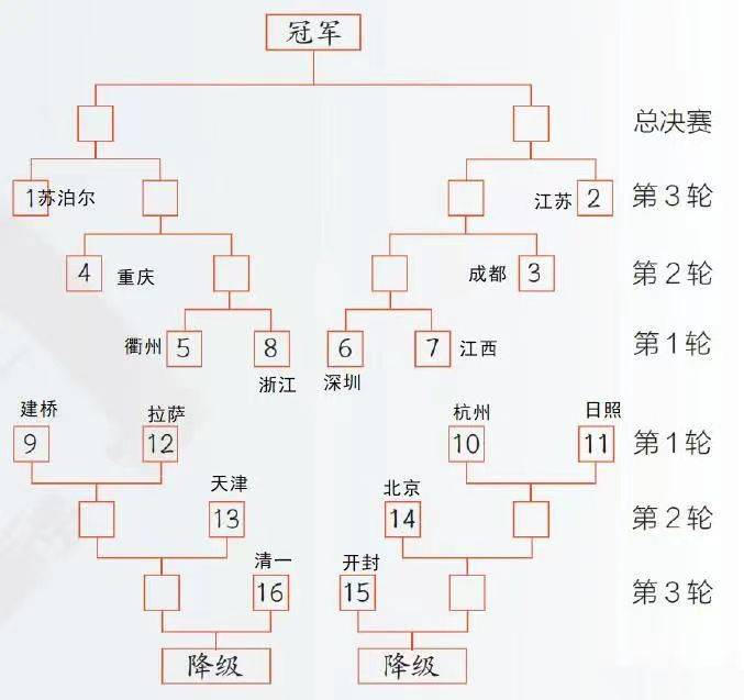 华为荣耀9手机热
:围甲季后赛深圳胜江西 首轮外援全部胜出