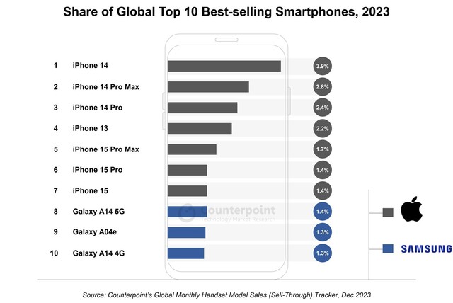 有关苹果手机最近的新闻2023最建议买苹果哪款手机