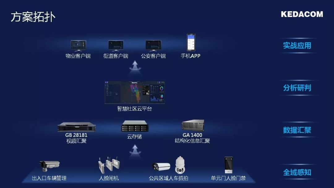 科达客户端科达股份有限公司官网-第1张图片-太平洋在线下载