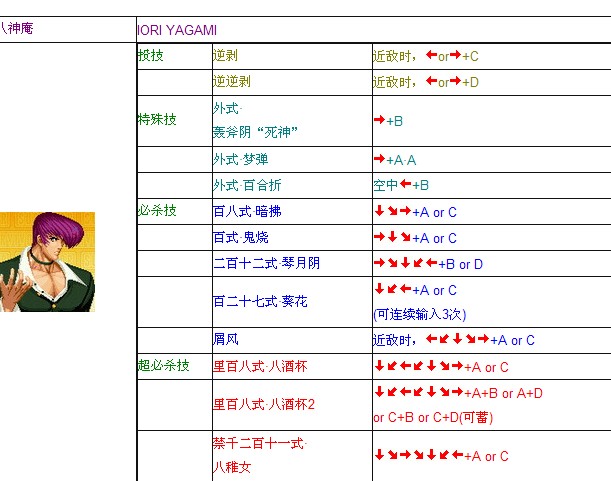 97拳皇出招表手机版拳皇98人物出招表手机版-第2张图片-太平洋在线下载