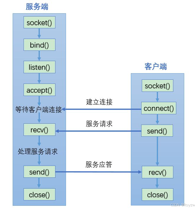 csocket客户端地址java实现socket编程-第2张图片-太平洋在线下载