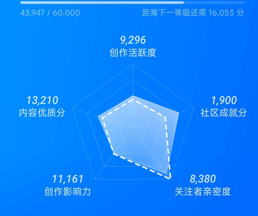 客户端提高活跃度医院如何提高患者满意度-第2张图片-太平洋在线下载